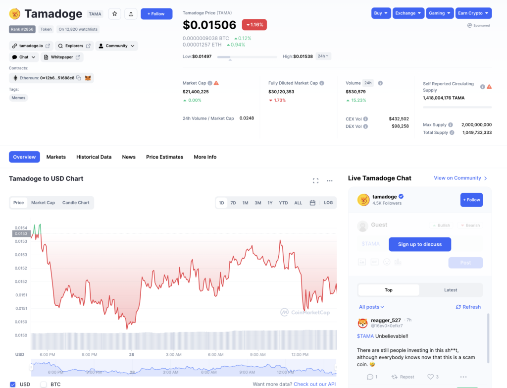 CoinMarketCapの仮想通貨TAMADOGEの価格
