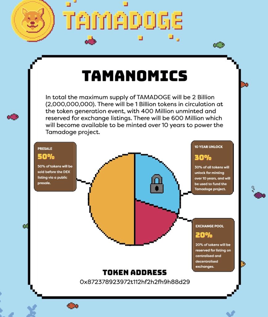 TAMADOGEのタマノミクス